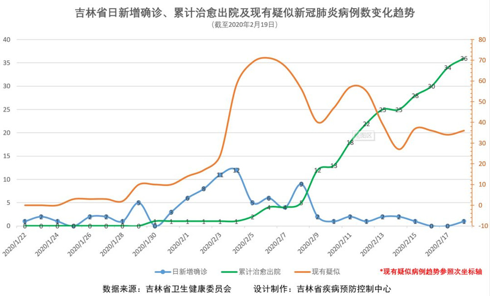 吉林省疫情最新概况