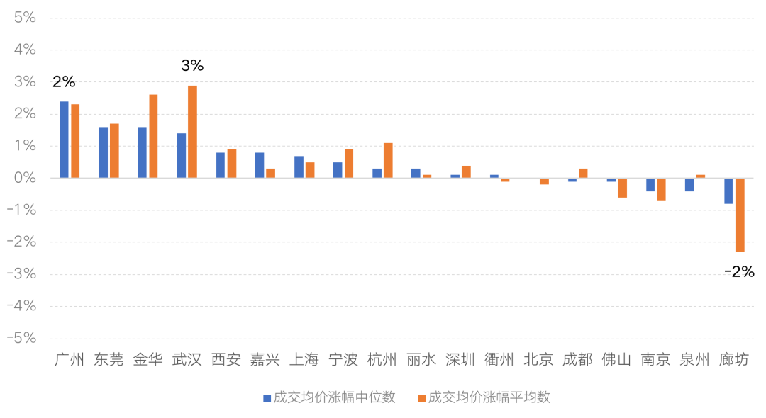 中国房价走势最新消息及趋势分析与展望报告