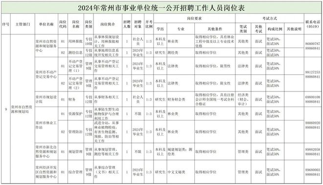 乐清市自然资源和规划局招聘新资讯详解