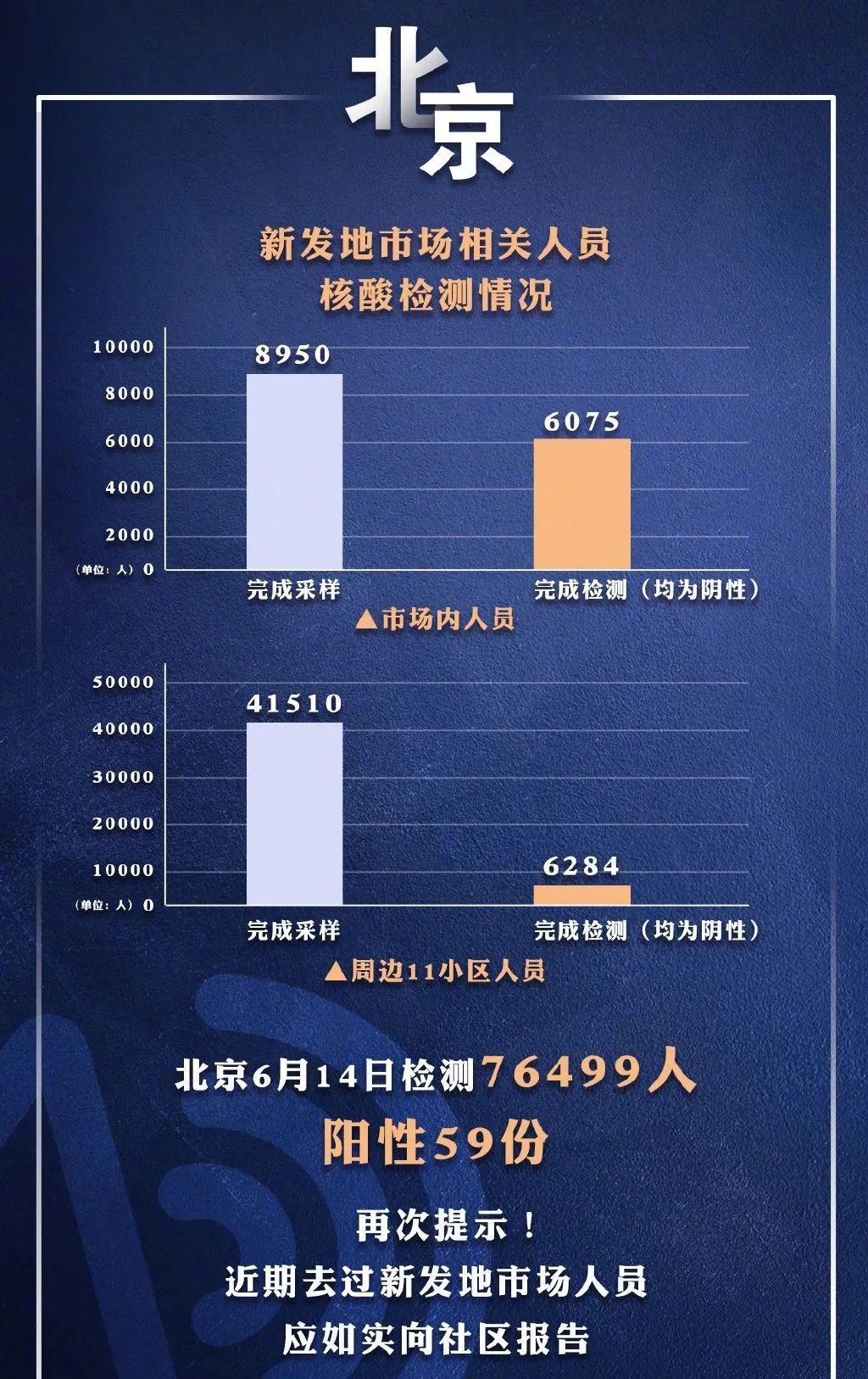 北京疫情最新动态解析