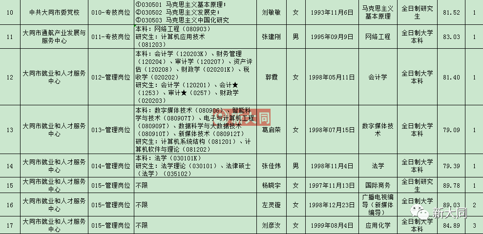 大同区人力资源和社会保障局人事任命最新解析