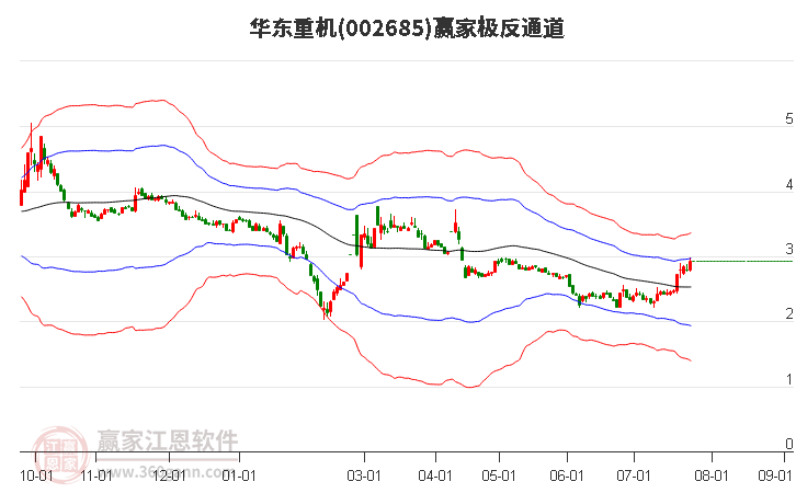 华东重机股票最新消息全面解读与分析