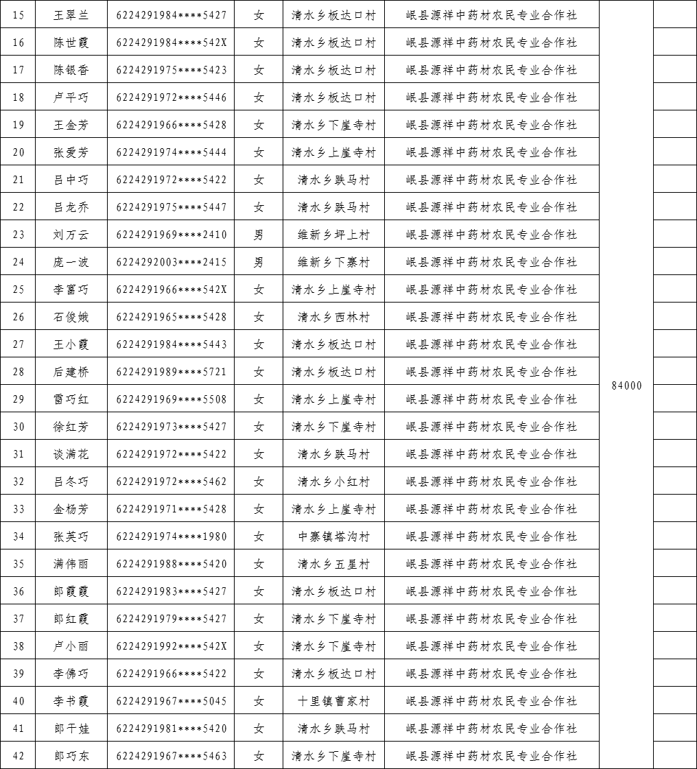 昌都县人力资源和社会保障局最新招聘全面解析