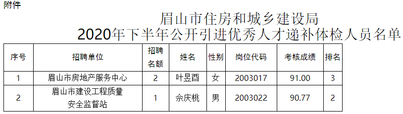 星河漫游 第2页