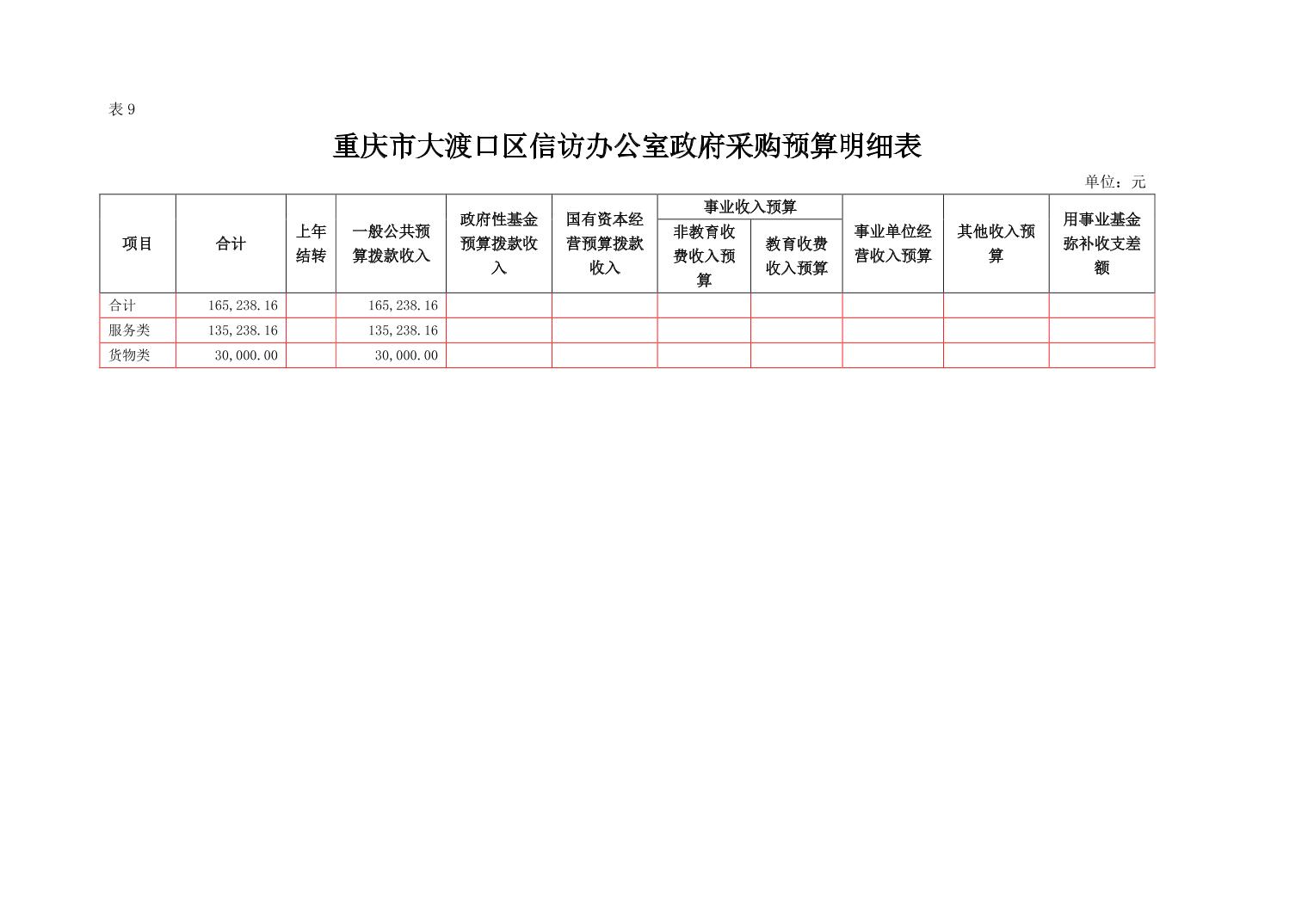 大渡口区财政局最新发展规划深度解读