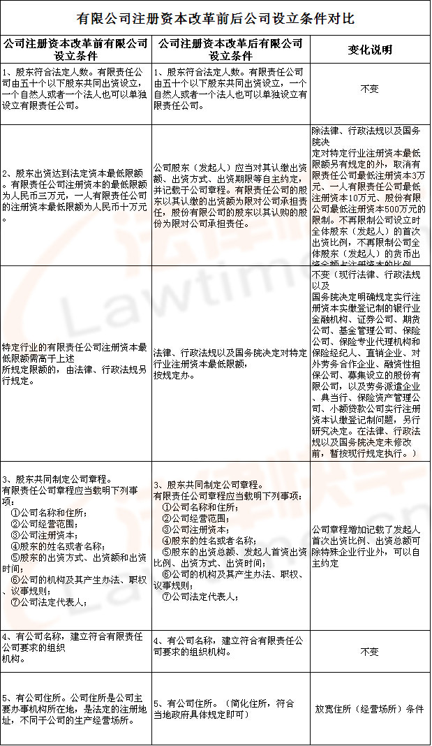 集团公司成立条件的最新要求概述