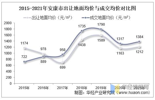 安康最新房价动态及市场走势解析与购房指南