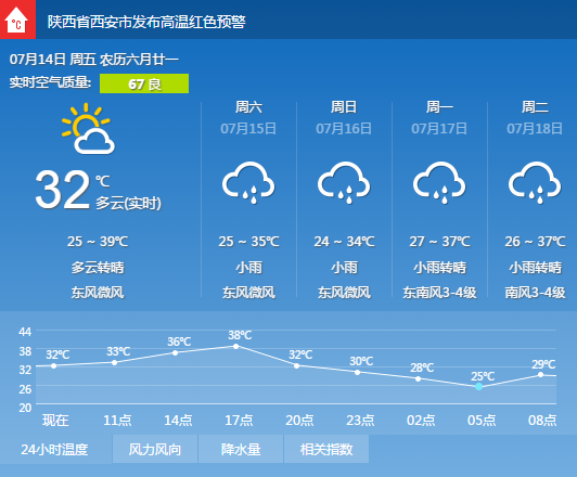 西安未来15天天气预报详细分析