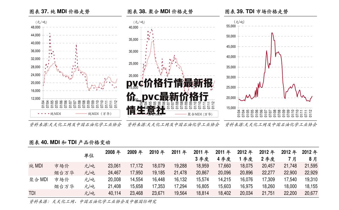 PVC最新价格行情解析