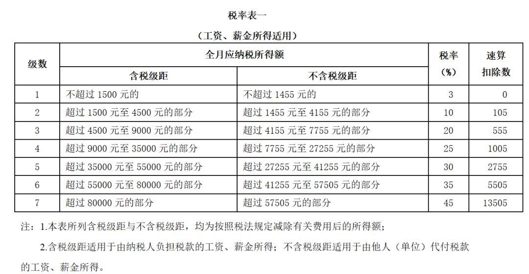 最新个税公式详解及应用指南