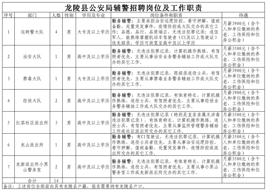 龙陵县住房和城乡建设局招聘公告新鲜出炉！