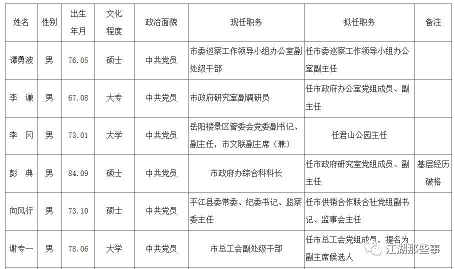 平江区住房和城乡建设局人事任命揭晓，塑造未来城市新篇章的领导者