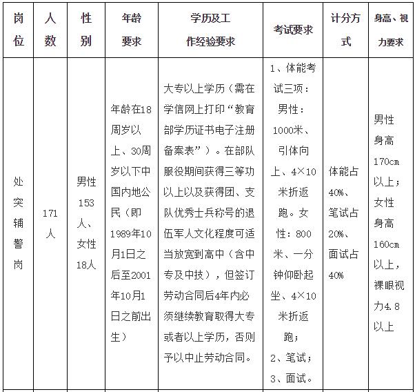 南沙区自然资源和规划局最新招聘概览