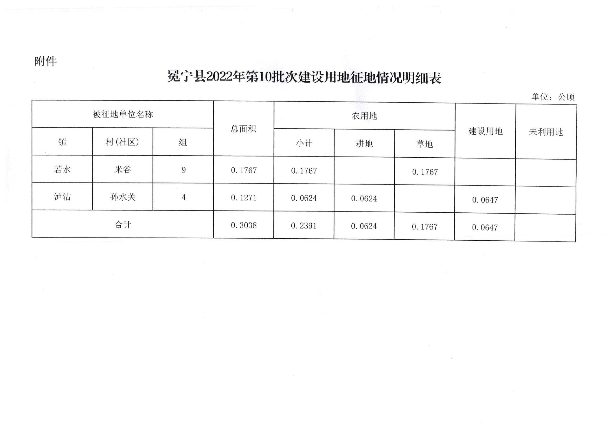 冕宁县自然资源和规划局招聘新资讯详解