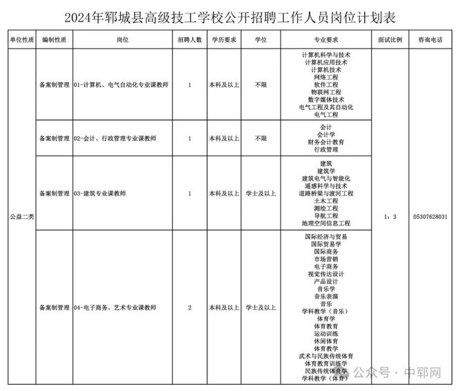 郓城最新招聘信息深度解读与概况速递