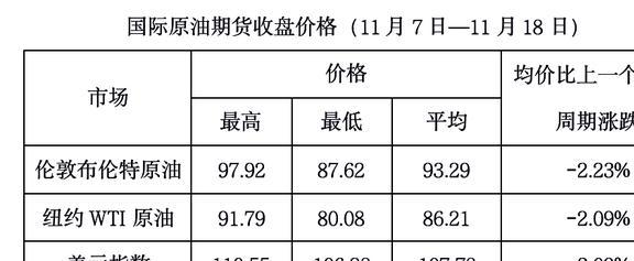 国际油价动态更新，波动因素解析与未来展望