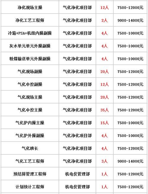 榆林最新招聘信息概览