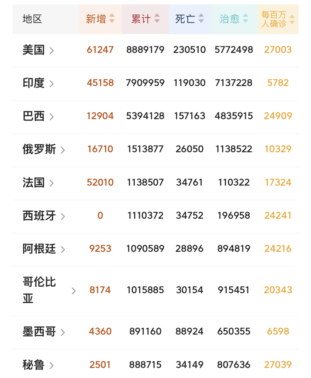 全球疫情最新数据报告，蔓延态势、应对策略及全球影响分析