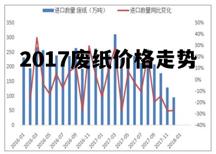 废纸价格最新行情解析