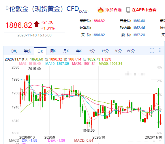 全球股市最新行情深度剖析与解读