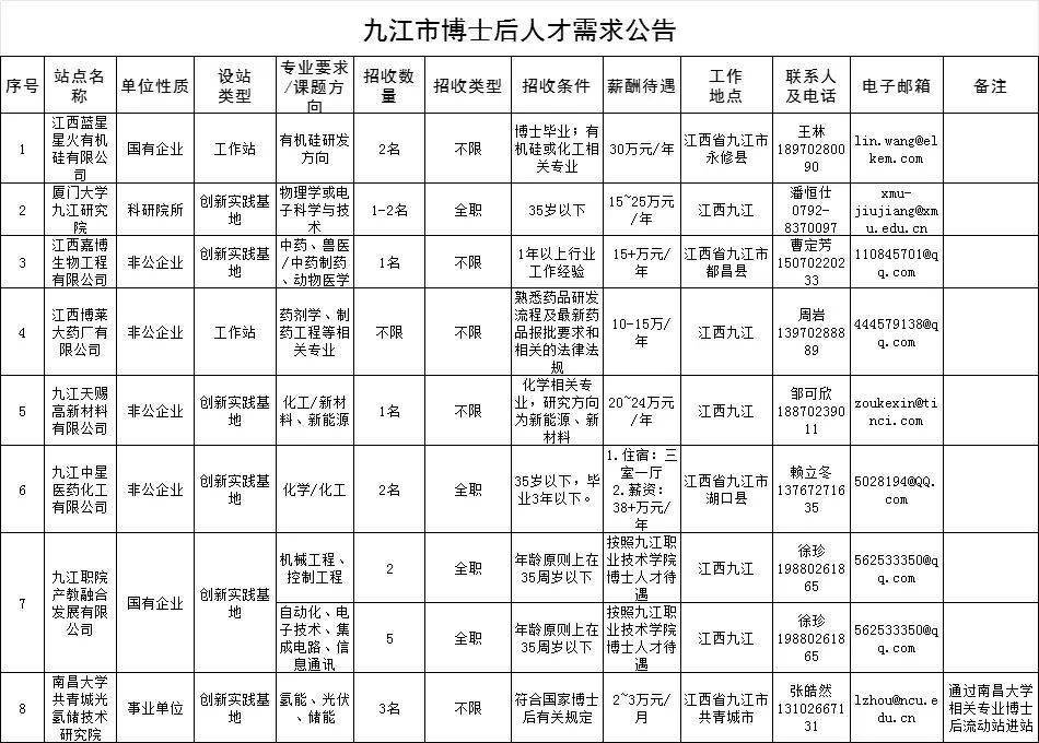 九江县交通运输局最新招聘概览