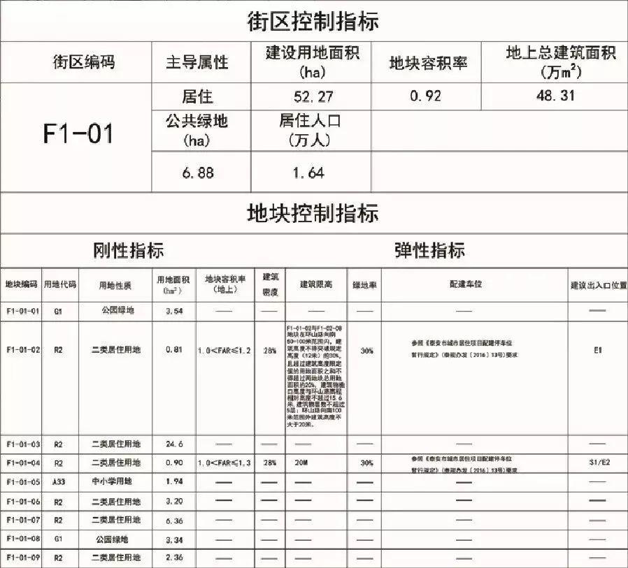 凤台县住房和城乡建设局最新发展规划概览