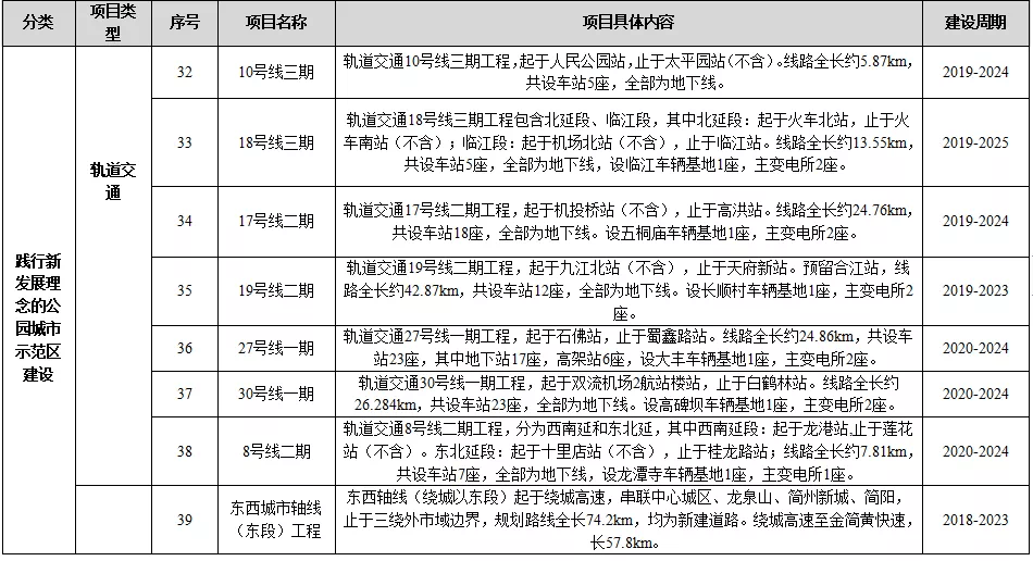 温江区住房和城乡建设局最新发展规划概览