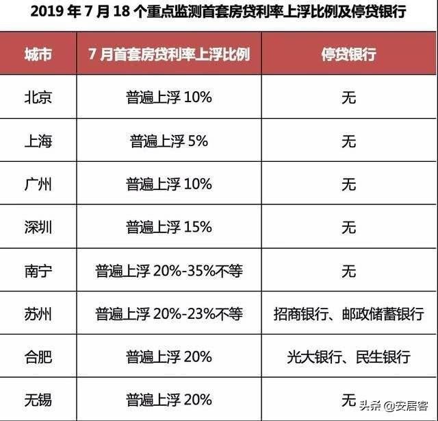 房贷利率最新动态，影响、趋势及应对策略解析