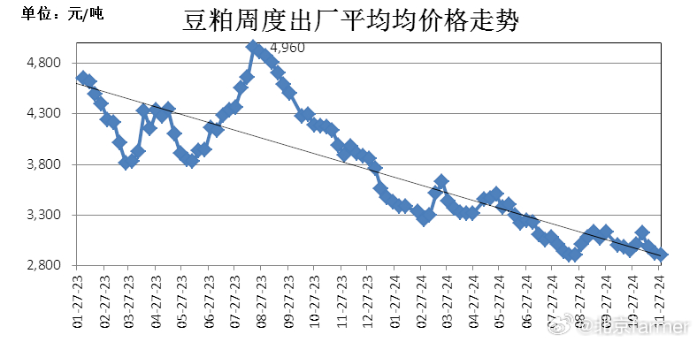 豆粕市场动态与未来趋势解析，最新消息、影响因素深度剖析