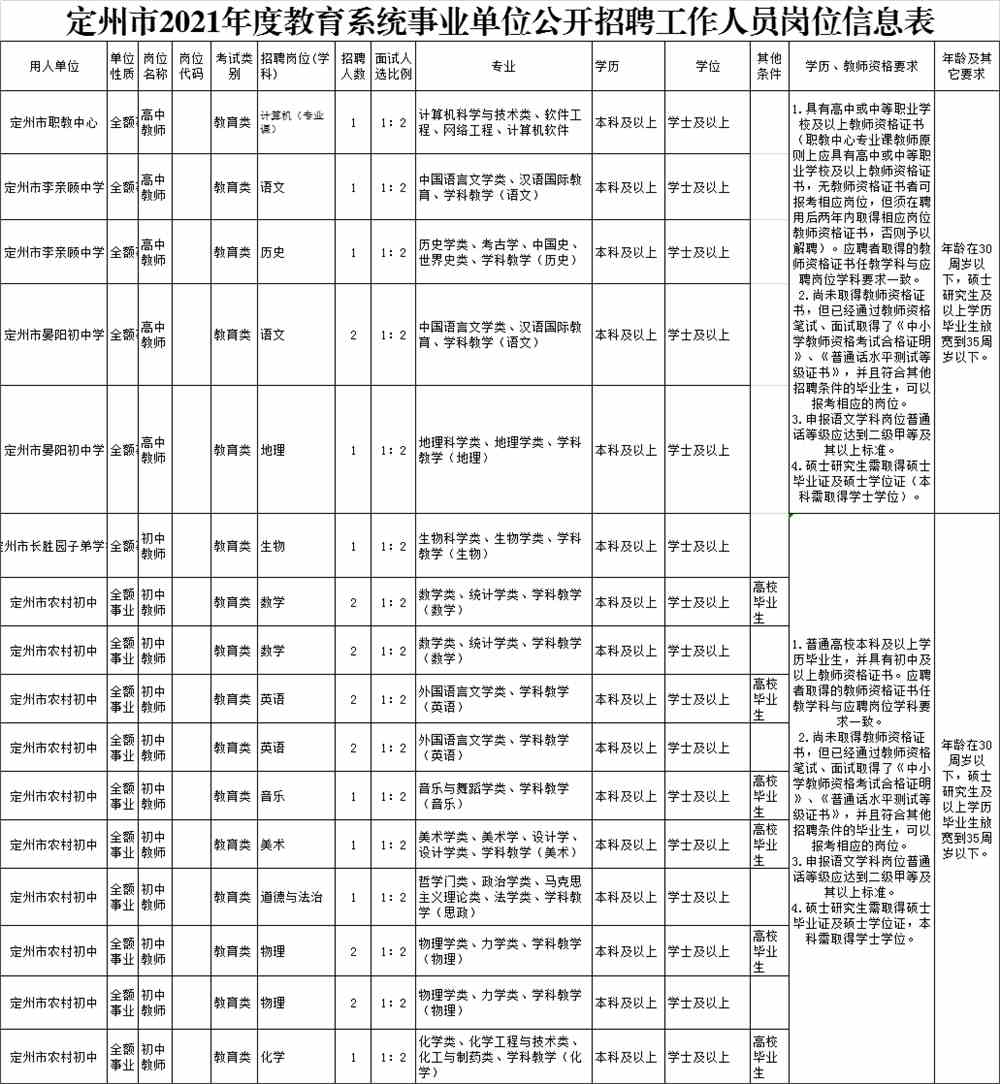 定州招聘网最新招聘动态全面解析