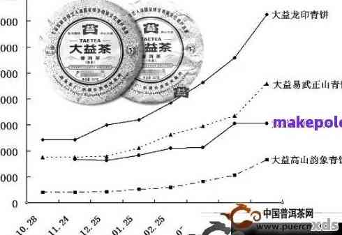 普洱茶市场最新动态，行情走势、产区更新与未来展望