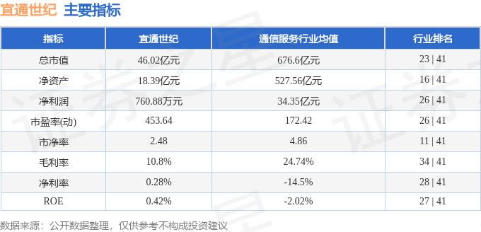 宜通世纪最新动态，引领数字化转型的新引擎