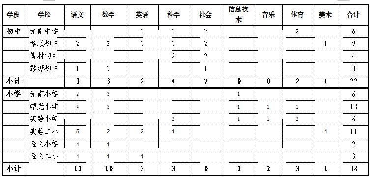 兰溪市交通运输局最新招聘概览