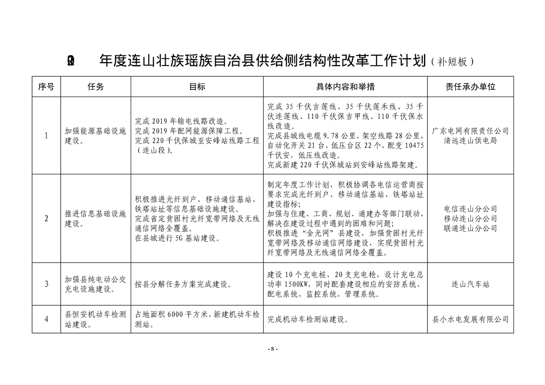 连山壮族瑶族自治县交通运输局最新发展规划概览