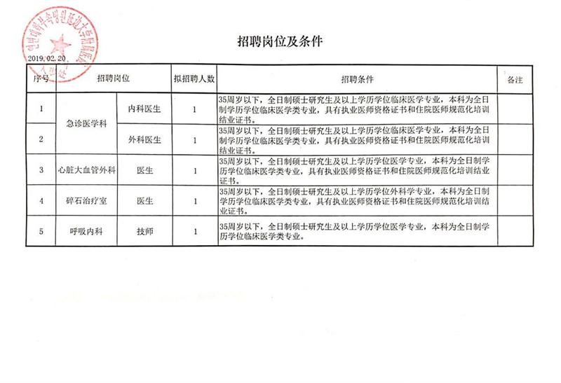 新邱区科学技术和工业信息化局最新招聘启事概览