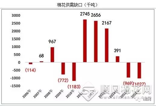 棉花期货最新动态，市场走势、影响因素与未来展望分析