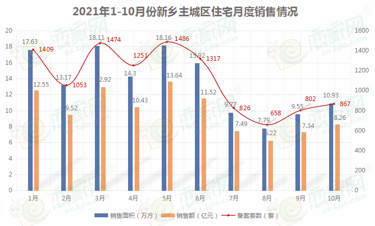 新乡最新房价动态揭秘，市场走势分析与购房指南