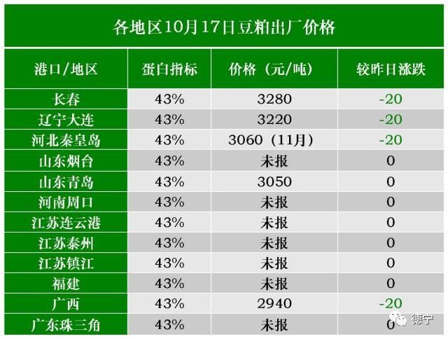 菜粕最新价格动态及影响因素分析