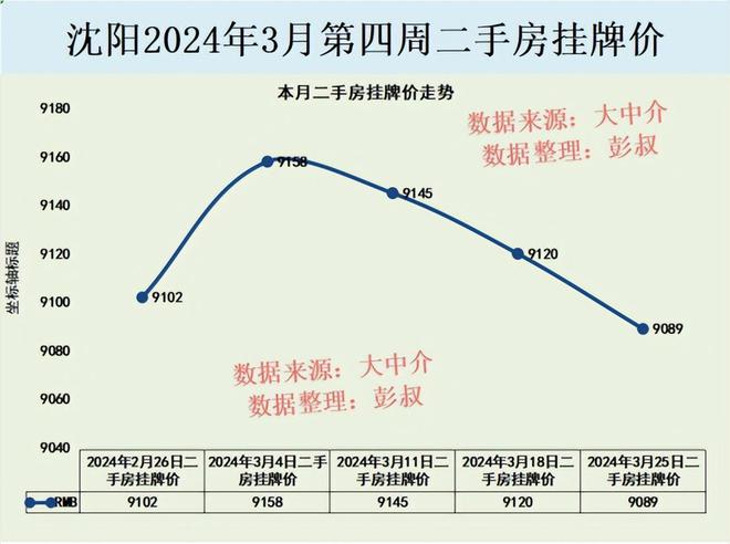 沈阳房价最新动态，市场走势及影响因素深度解析