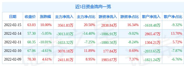 钧达股份最新消息综述，全面解读公司动态与行业趋势