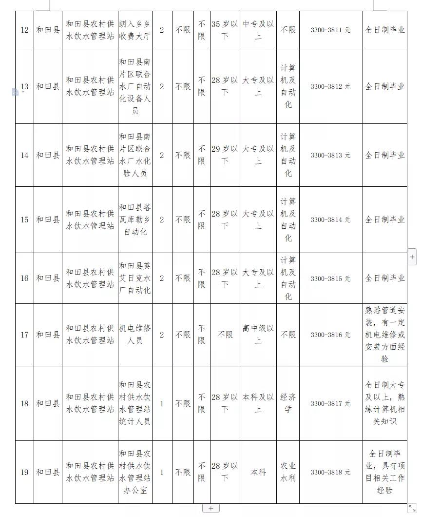 孟州市水利局最新招聘信息与招聘动态概览