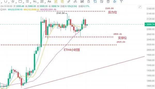 最新BTC行情价格分析与未来展望