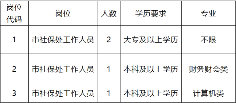 上虞市人力资源和社会保障局最新招聘信息详解