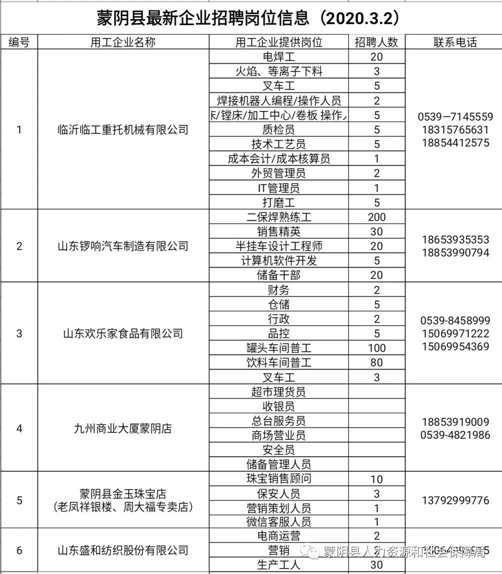 蒙阴最新招工动态及其地区影响