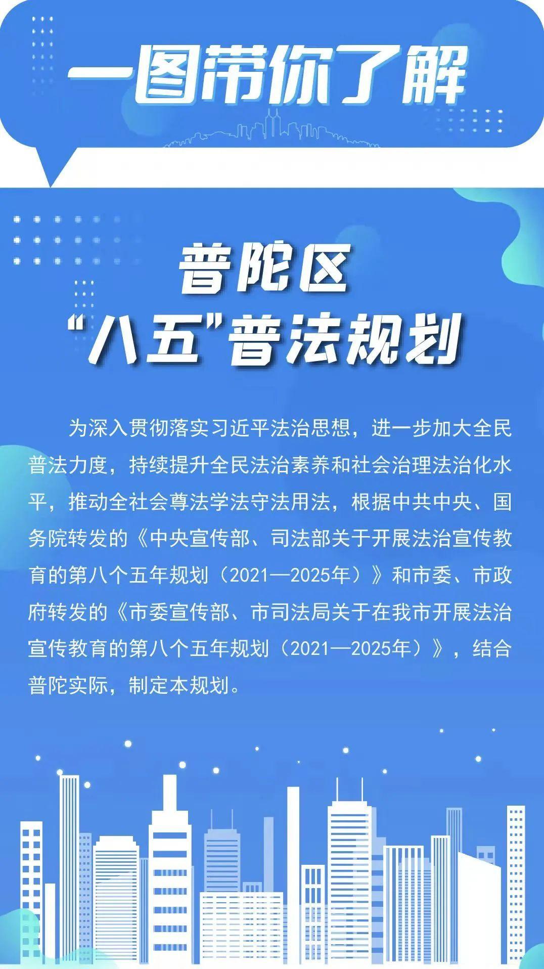 普陀区自然资源和规划局最新发展规划揭秘