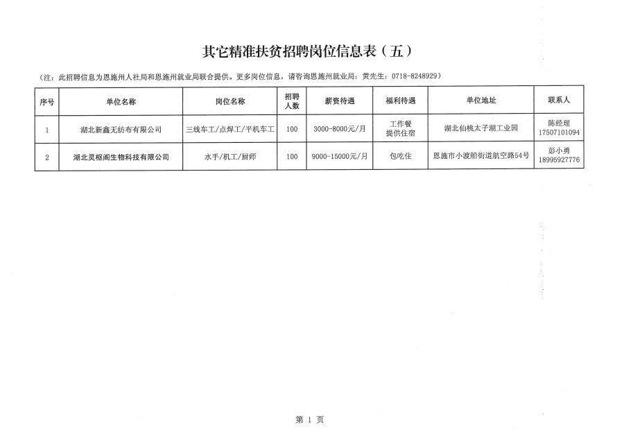 马村区自然资源和规划局招聘启事