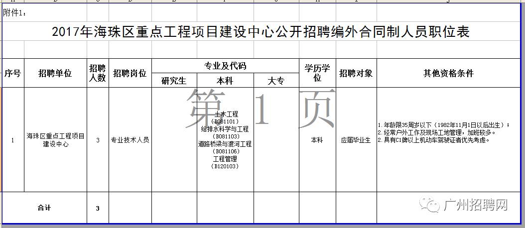 海珠区水利局最新招聘信息详解