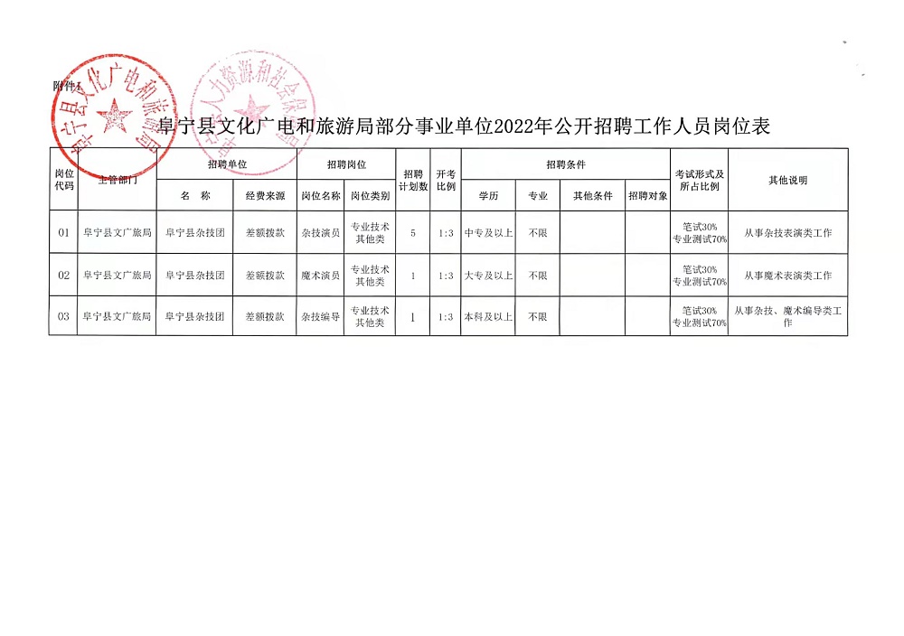 井陉县自然资源和规划局最新招聘信息概览