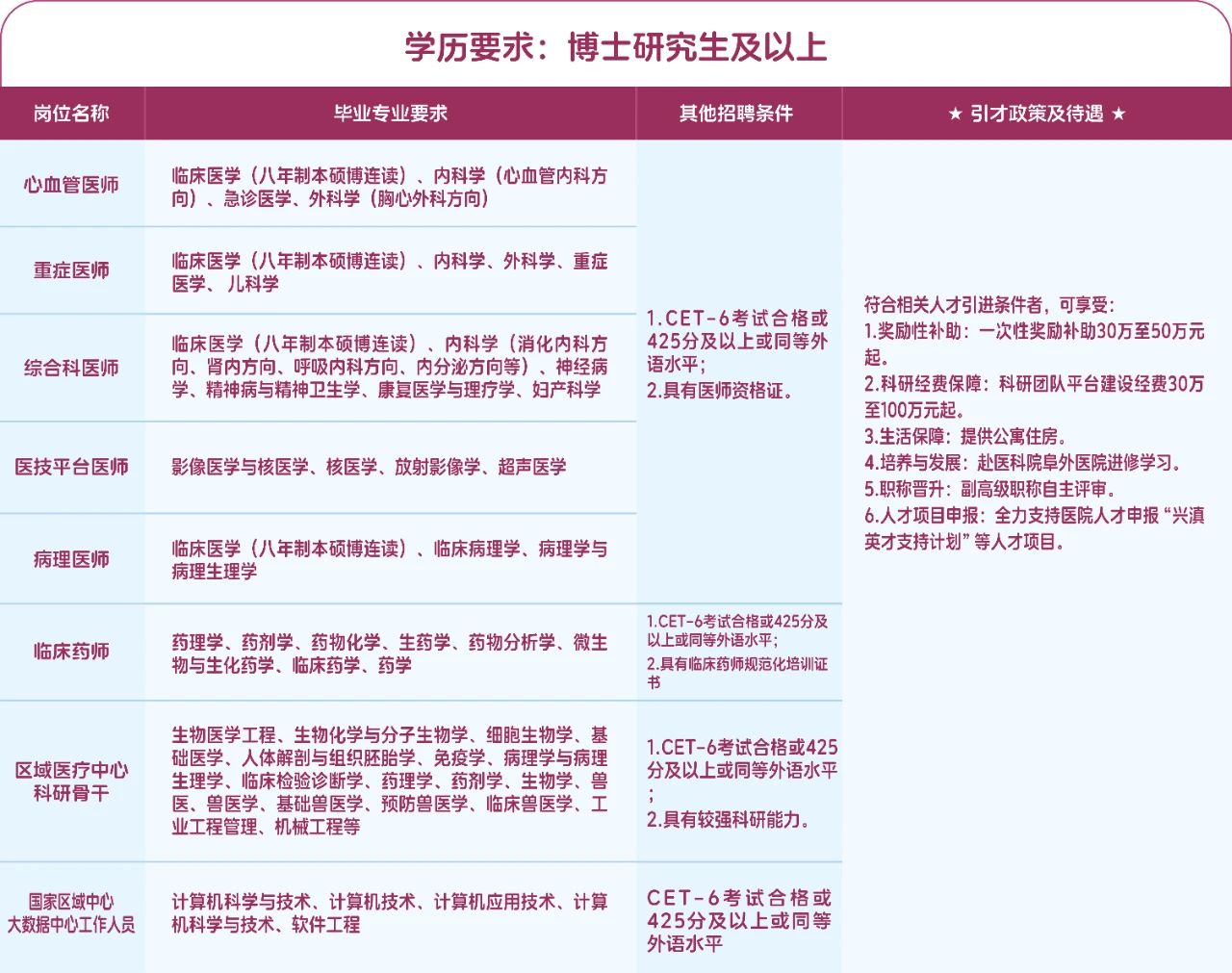 最新医院招聘信息与行业趋势深度解析