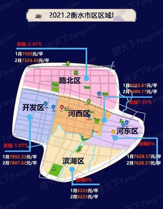 衡水最新房价走势分析